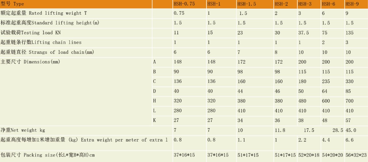 HSH Lever Hoist Block(图8)